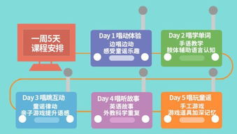 唱唱啟蒙英語獲Pre-A輪千萬元融資 能否成為“線上美吉姆”引領早教新浪潮？